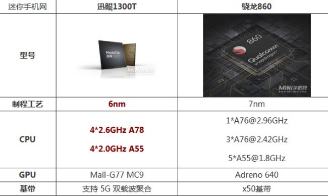 mediatek mt6833相当于骁龙多少