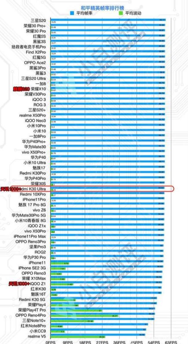 天玑1200处理器和麒麟985哪个强