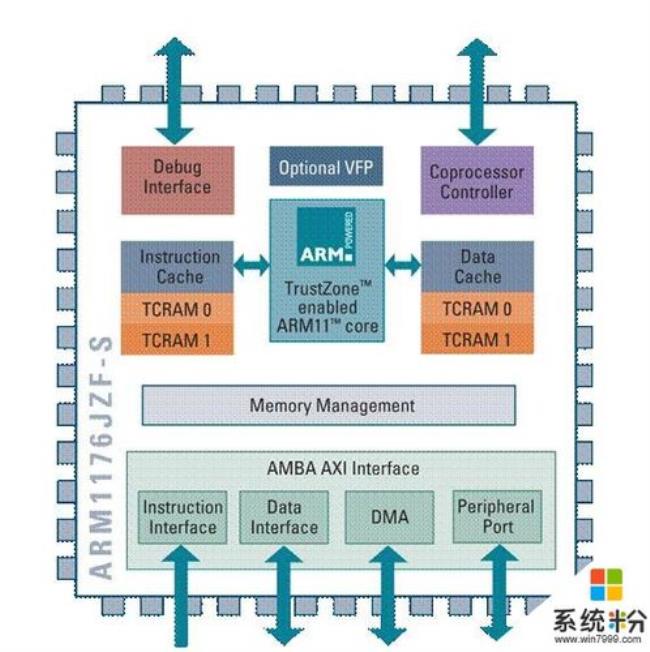 armv9架构有哪些处理器