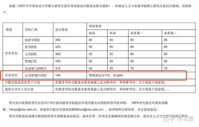 2022年农业大学研究生好考吗