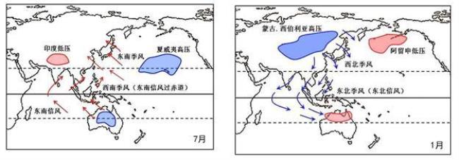 东亚季风和南亚季风的差异