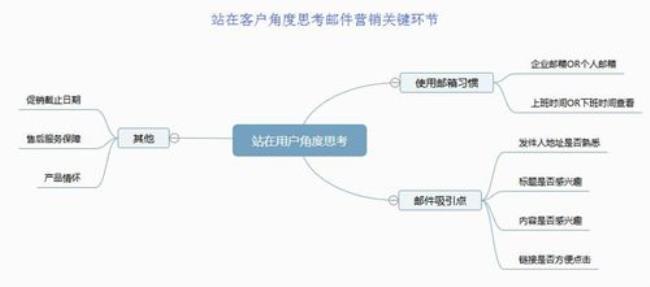 搜索引擎营销的五个步骤是什么