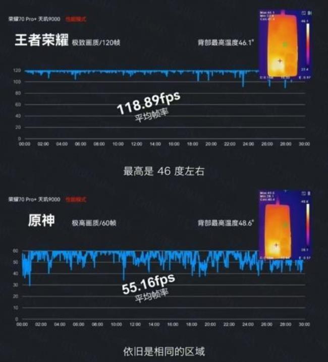 荣耀70pro处理器相当于骁龙多少