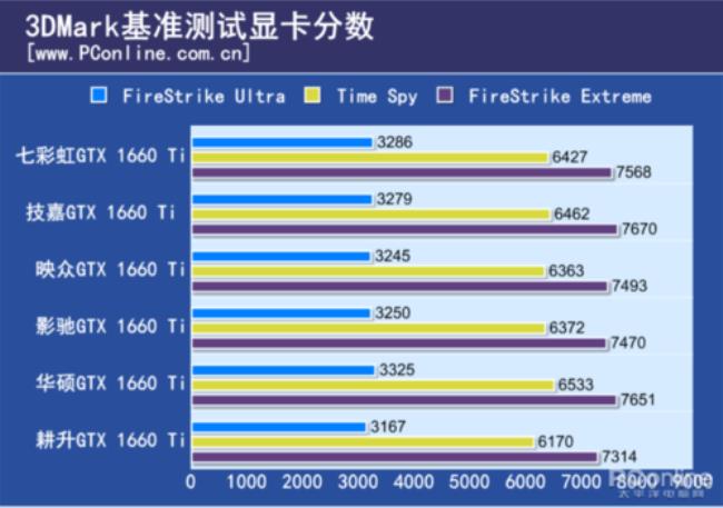 1660ti和3050ti性能对比