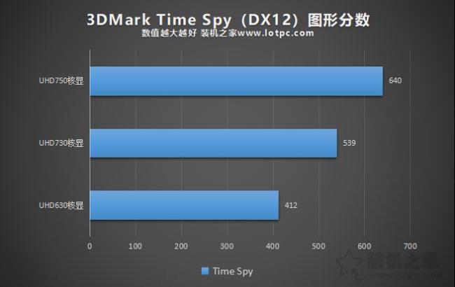 uhd730能带动哪种显卡