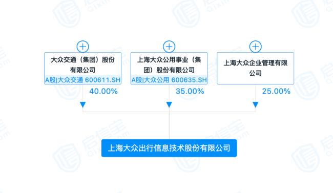 上海大众的股票号是多少