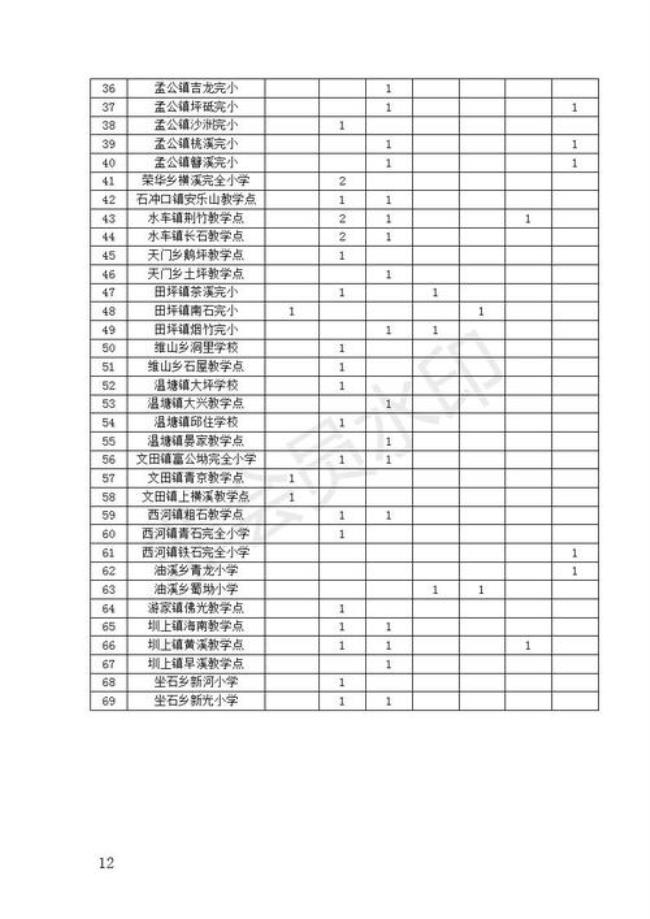 2022年和田教师招聘公告岗位表