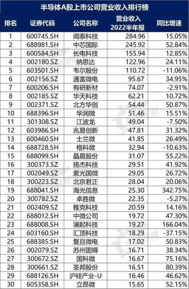 芯迈半导体是哪家上市公司