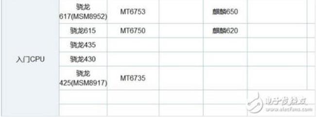 骁龙625和骁龙690哪个好