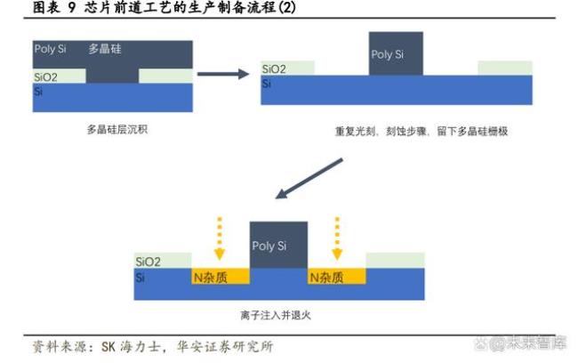 igbt晶圆工艺流程