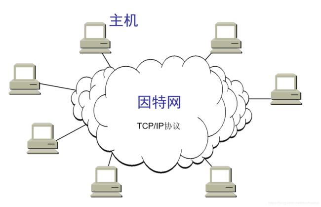 当今世界上规模最大的计算机网络是