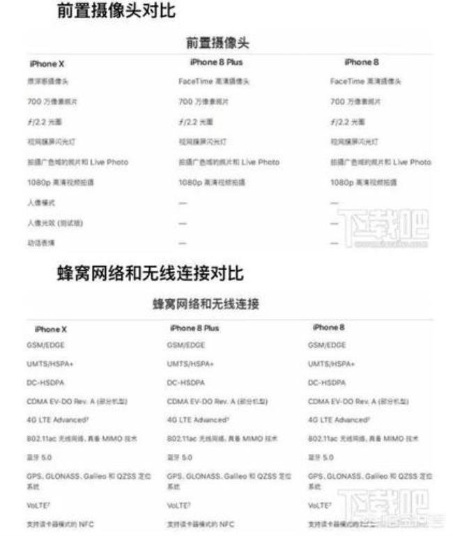 iphonex什么处理器为啥和8p一样