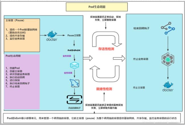 pod外贸简称什么