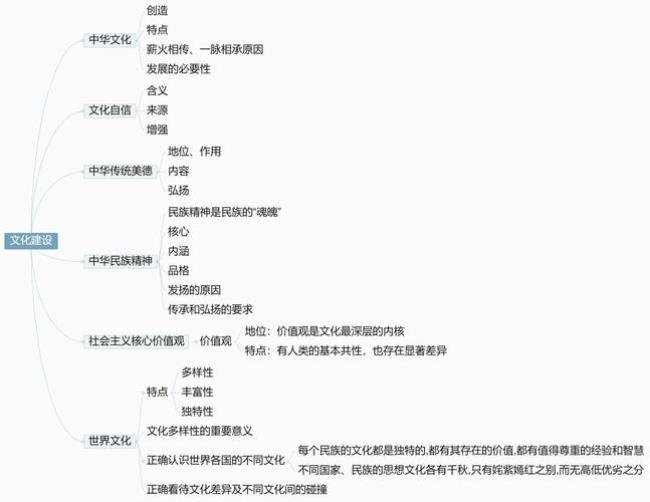 东西方文明成就的共同价值