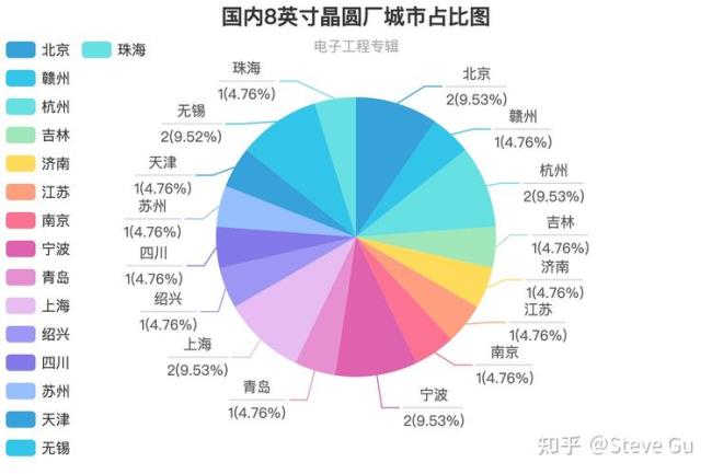 上海晶圆厂有哪些