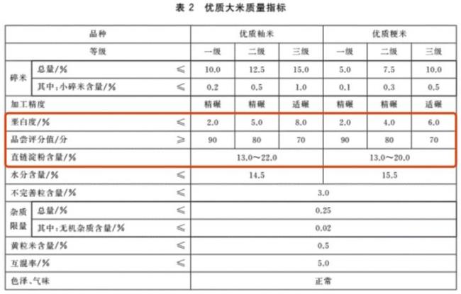 大米gb/t1354什么意思