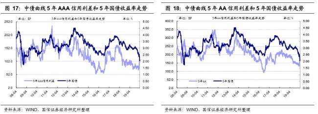 债券收益率现实意义