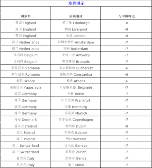 比北京时间迟十个小时的国家是