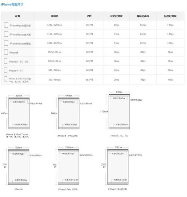 iphonex只有一个尺寸吗