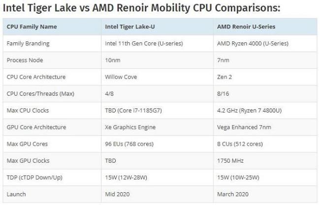 i7 12700h和i7 1165g7哪个好