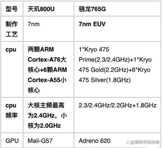 mt6583是天玑什么处理器