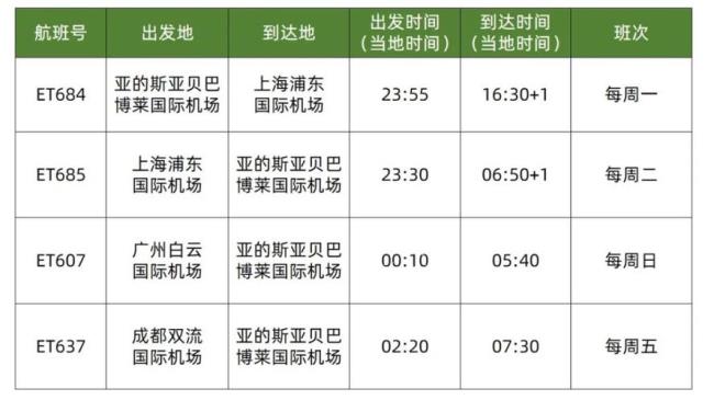 埃塞俄比亚航空行李托运标准