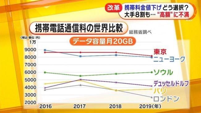 日本三大巨头公司