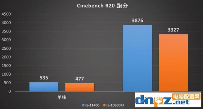 i3十一代落伍了吗