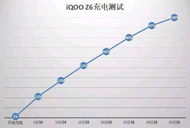 iqoo10支持66瓦快充吗