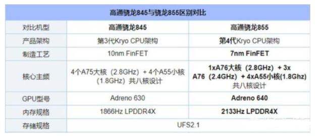 高通sdm730gaie八核处理器怎么样