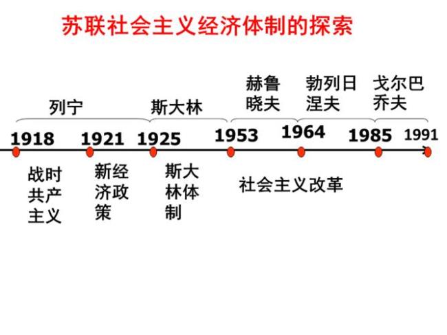 苏联休眠政策什么意思