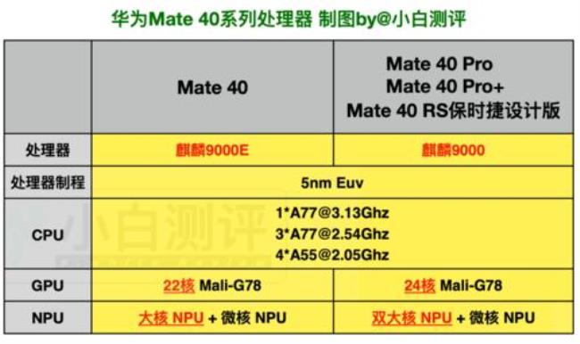 990和9000e差距多大