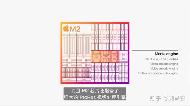 m1固态和m2固态区别