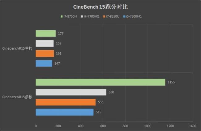 小米cpu温度多少正常