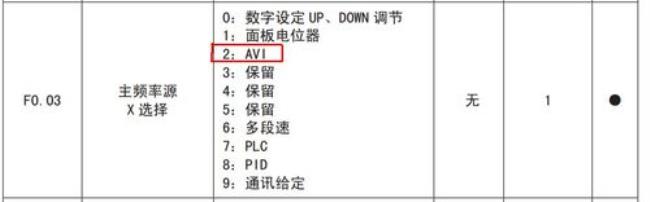 atv13-4t1r5gh变频器怎样调频率