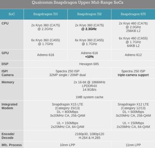 高通骁龙680和高通骁龙675哪个好