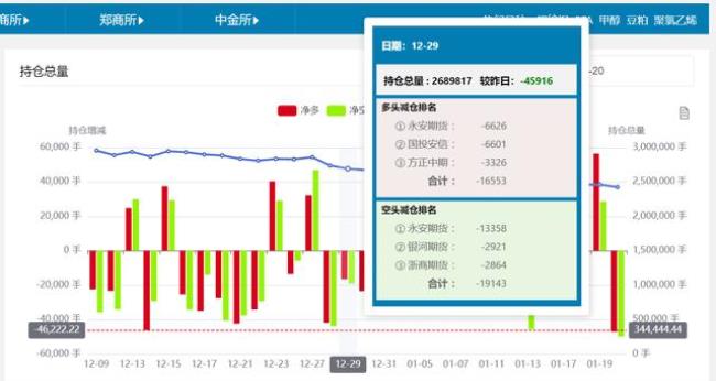 股指期货持仓数据怎么查