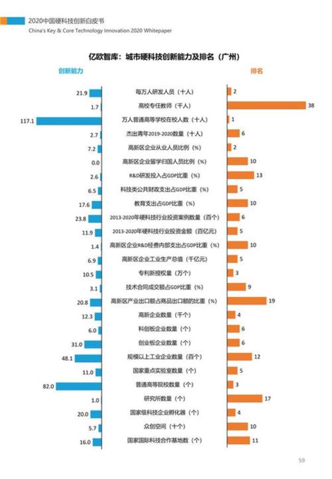 中国科技创新公司排名