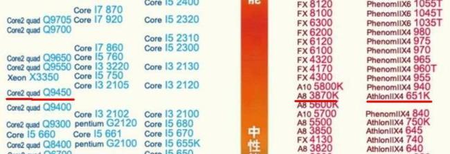 AMD的APU A10-5800K相当于哪款CPU和显卡的组合