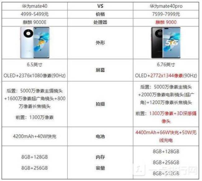 mate40pro和荣耀30pro 哪个值得买