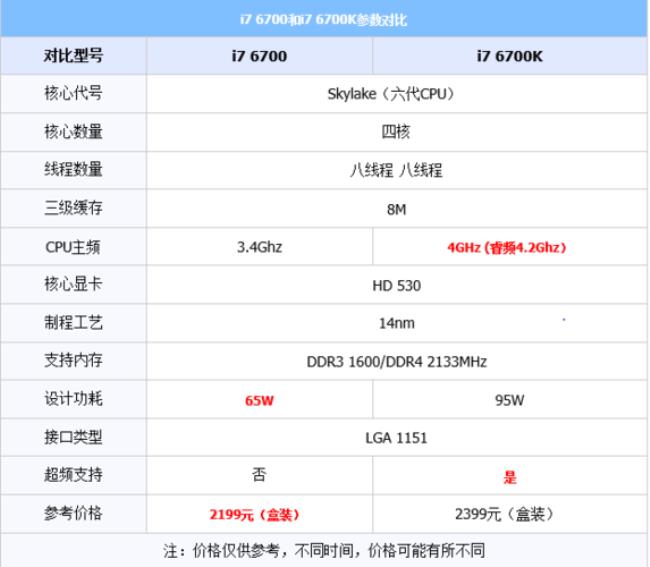 i7 6700k es版什么性能