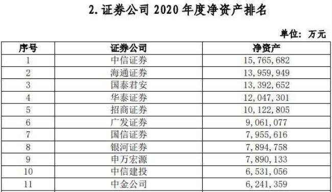 全国十大证券公司排名