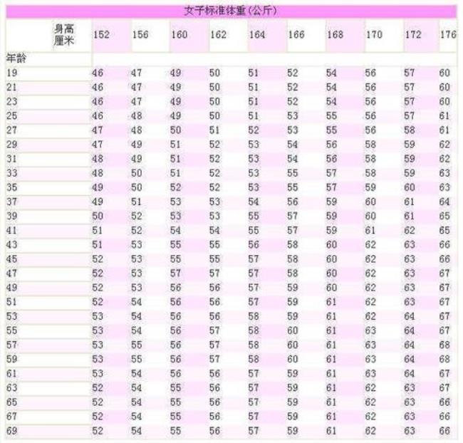 欧洲身高体重标准表