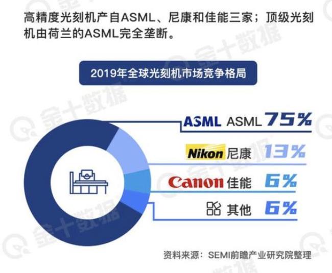 中国光刻机产量多少