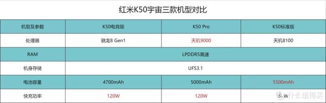 redmik50啥时候出