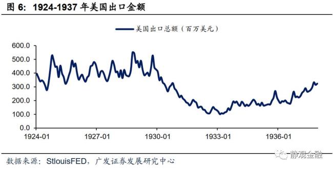 17世纪美国经济发展状况