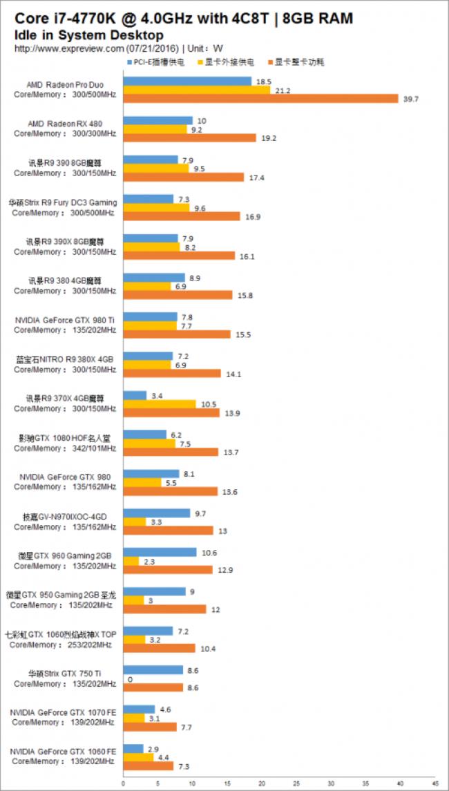 英伟达gtx2000系列显卡具体什么时候出