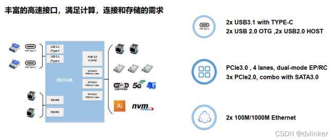 885处理器什么意思