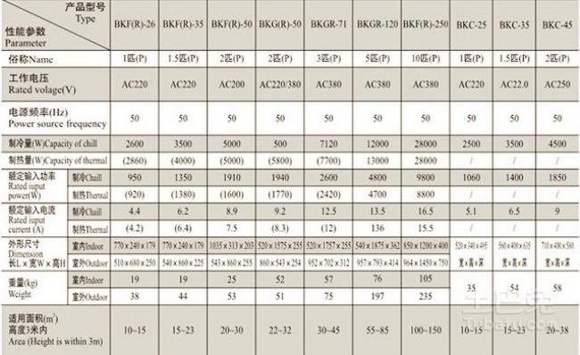 制冷功率820w一个小时耗电量