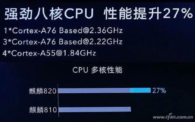 高通骁龙695与麒麟820哪个好